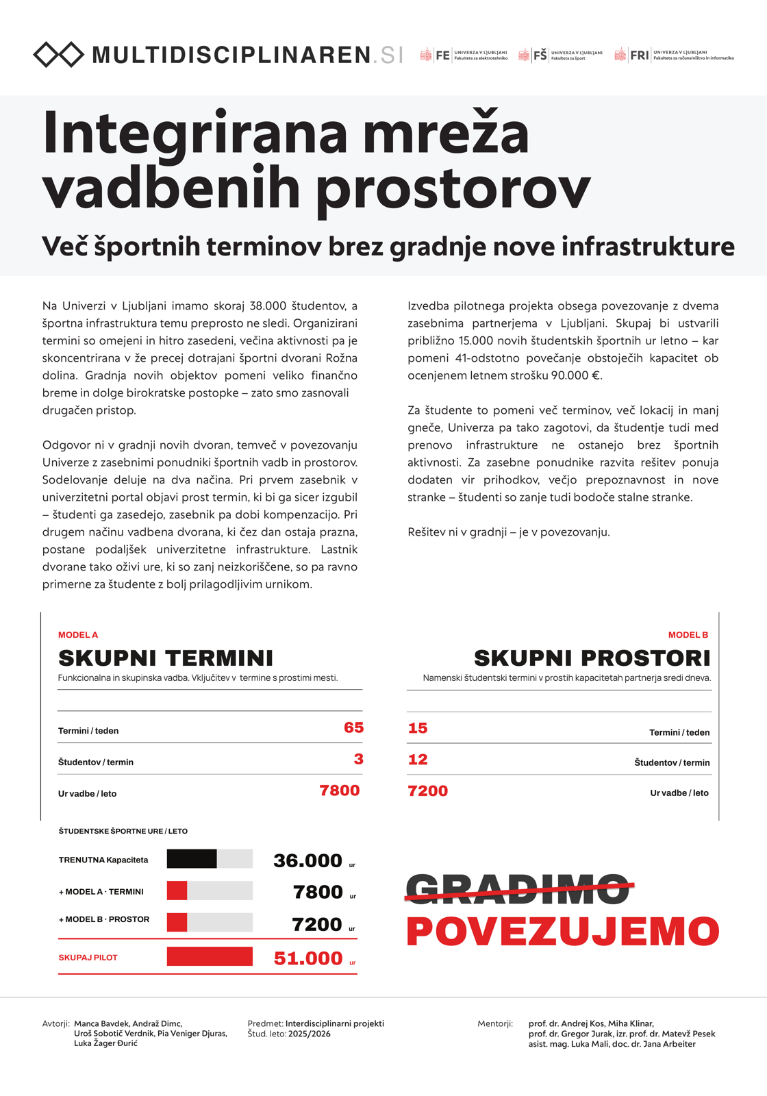 Plakat Integrirana mreža vadbenih prostorov